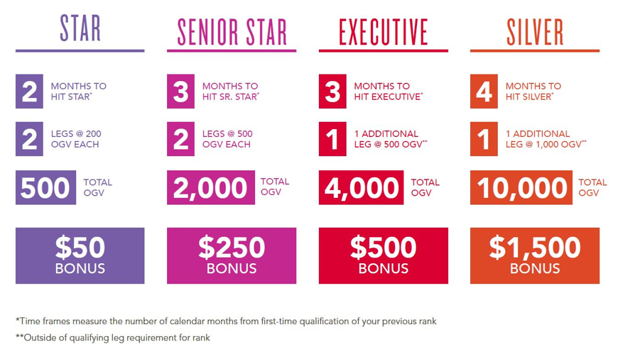 Silver Bound Bonus Program Young Living Essential Oils Young Living Essential Oils