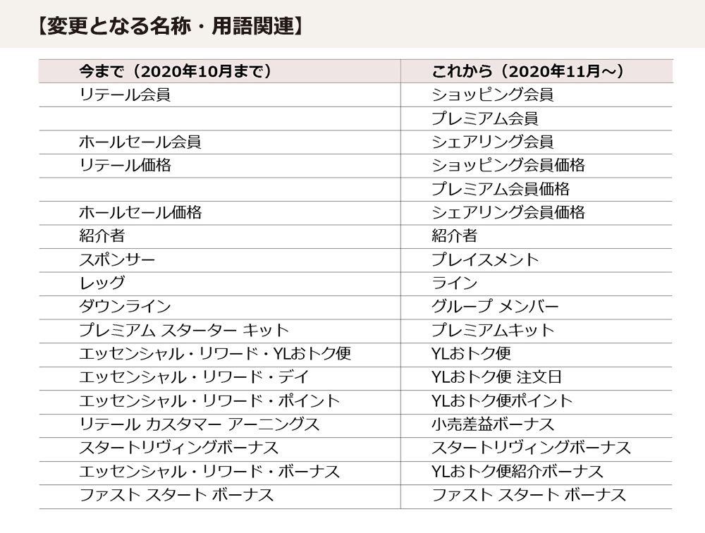 年11月4日9 00以降の規約変更に関するお知らせ ヤング リヴィング精油 Young Living Essential Oils