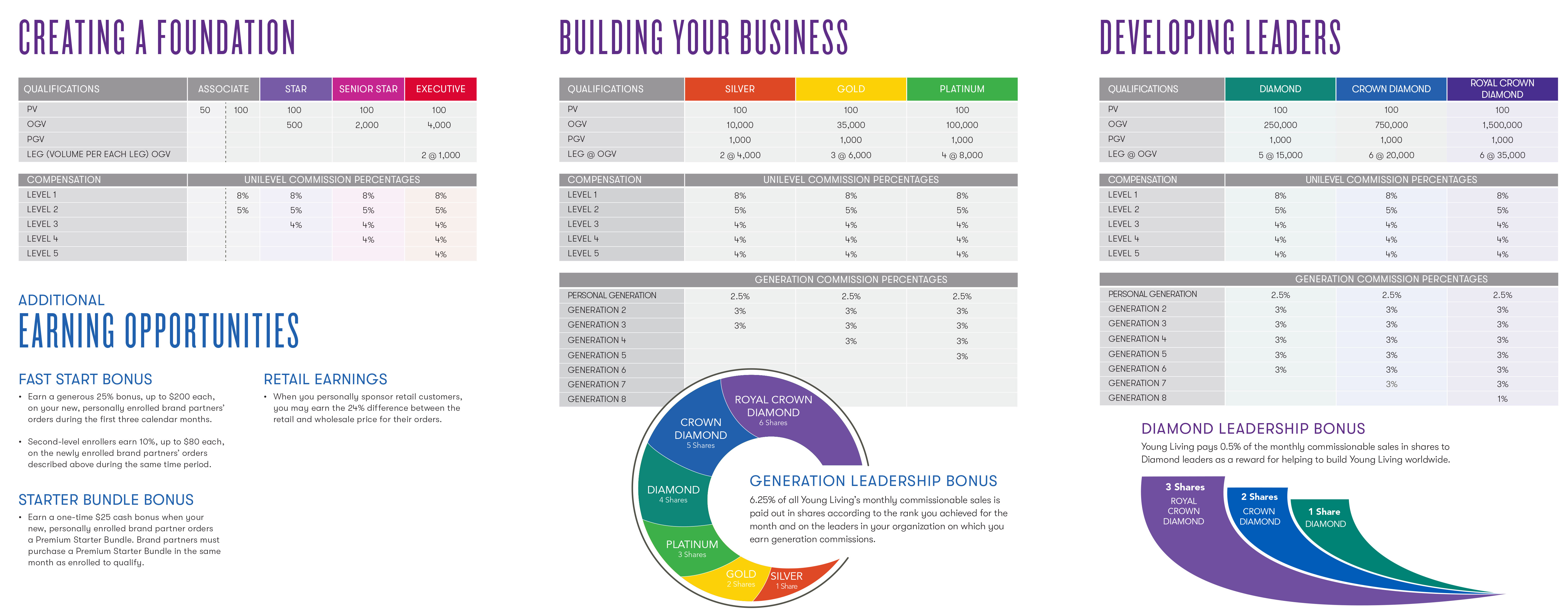 Young Living Essential Oils