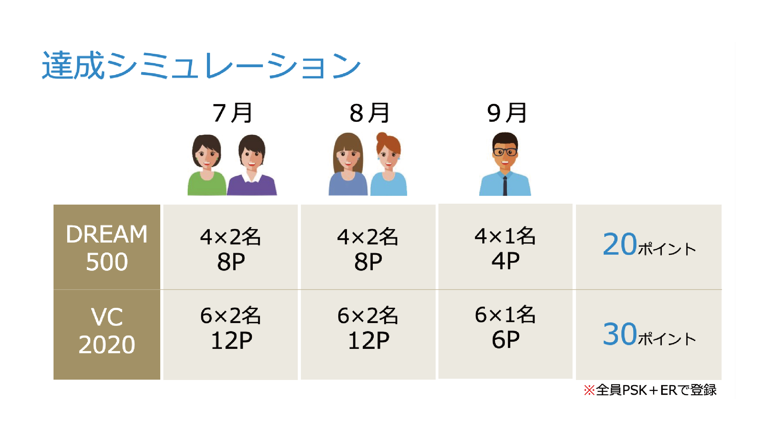 ドリーム500 ヤング リヴィング精油 Young Living Essential Oils
