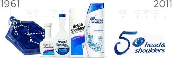 Head & Shoulders
