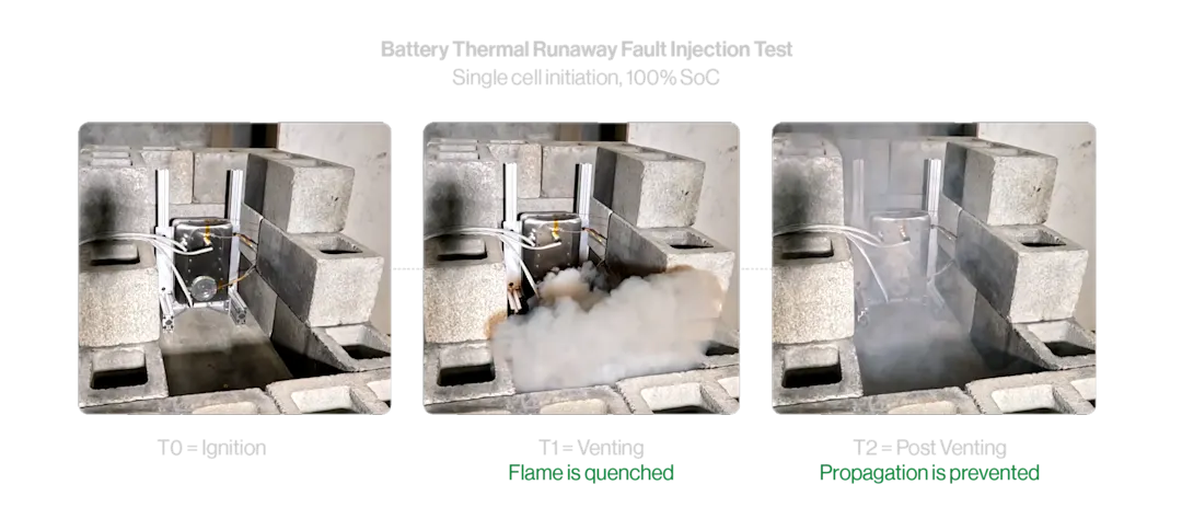 F.03 Battery Development