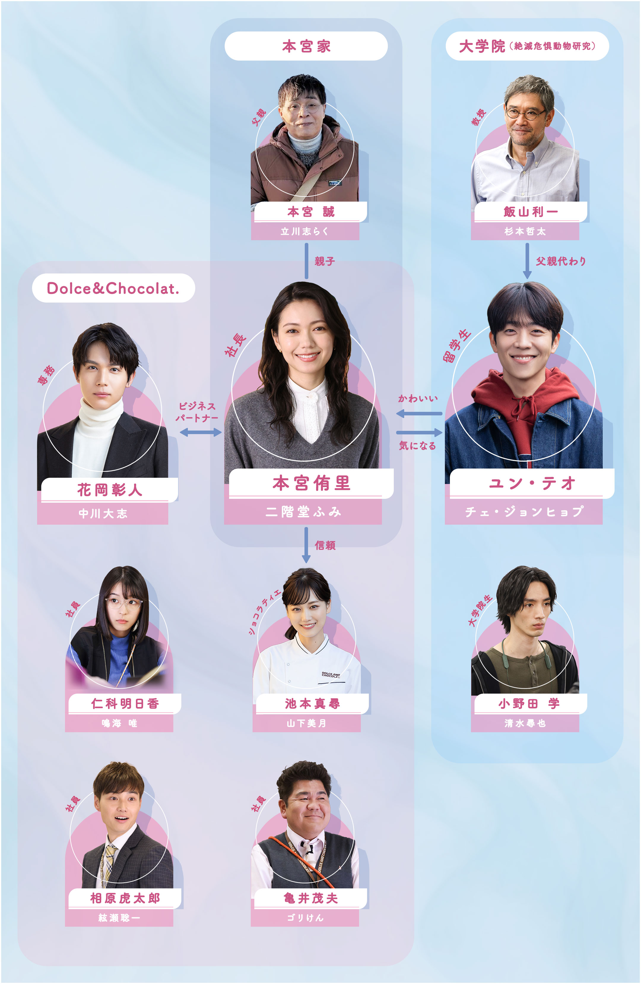 ドラマ『Eye Love You(アイラブユー)』U-NEXTで見逃し配信中！