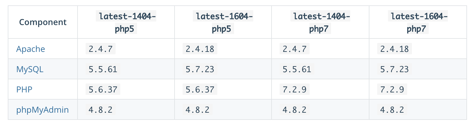 Docker APM pesante s blog