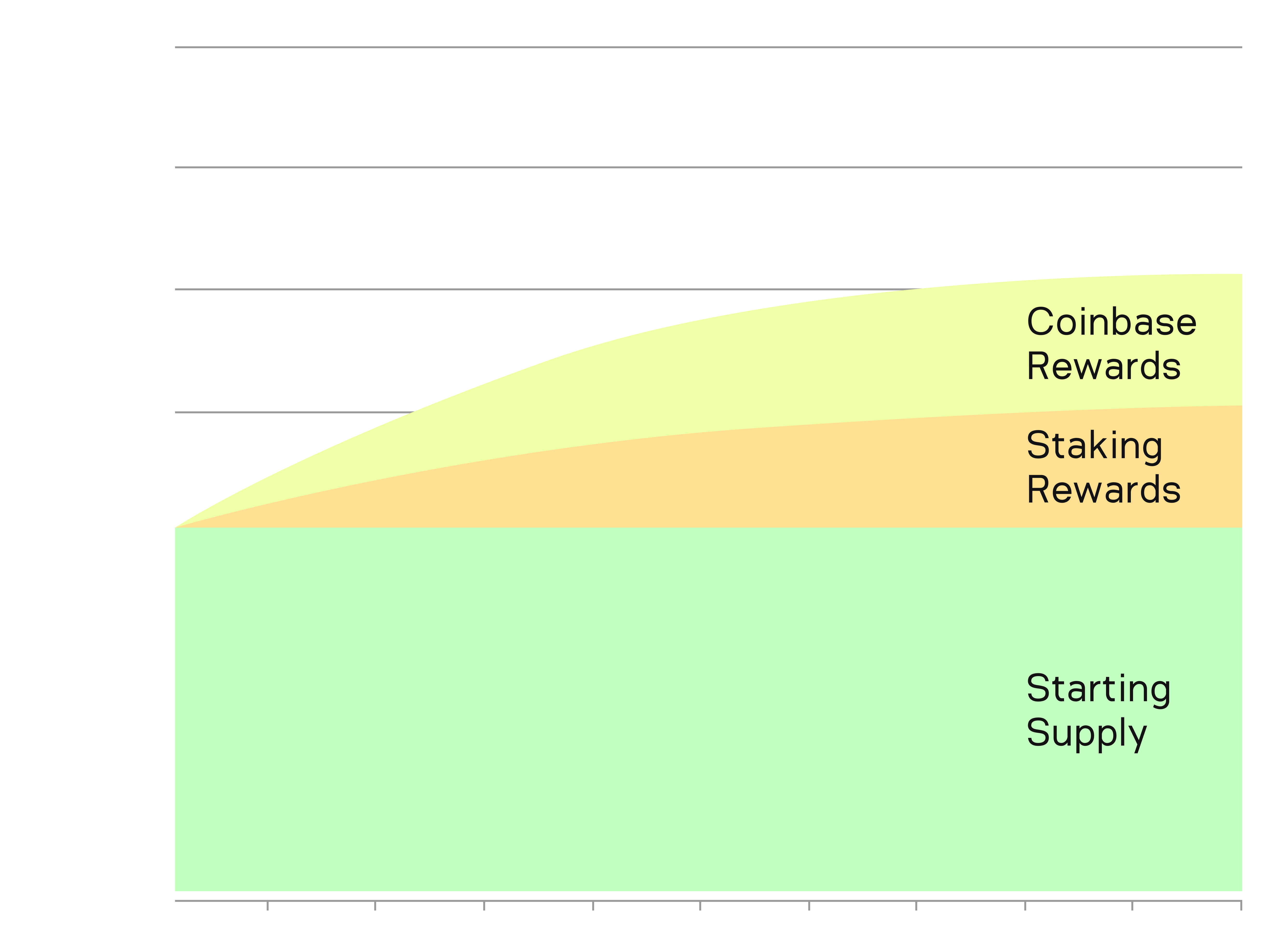 Aleo Token Chart