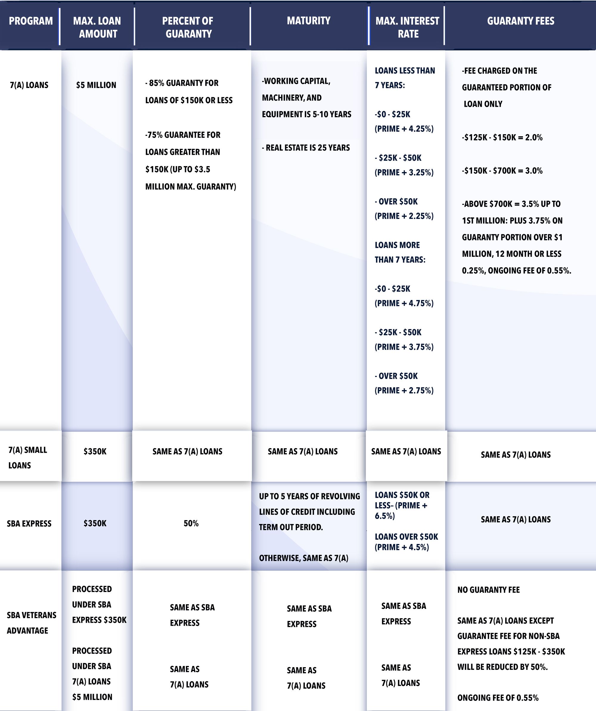 Loan Programs 