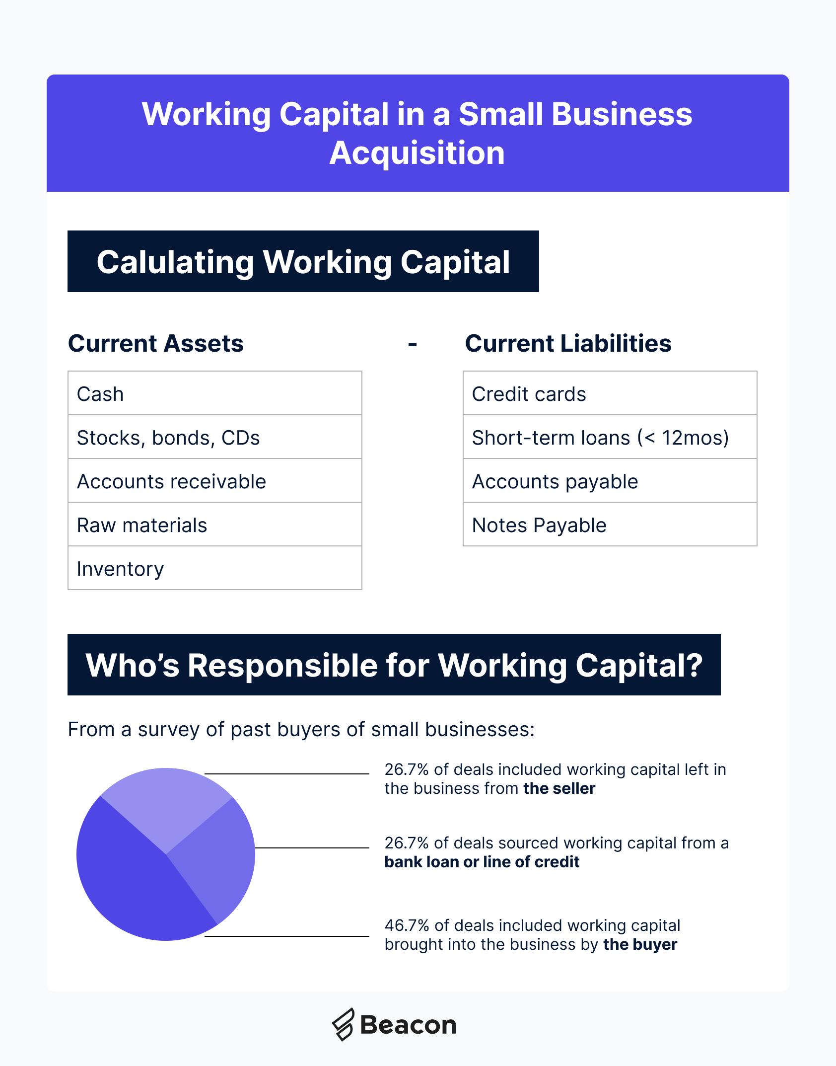 Working Capital in a Small Business Acquisition