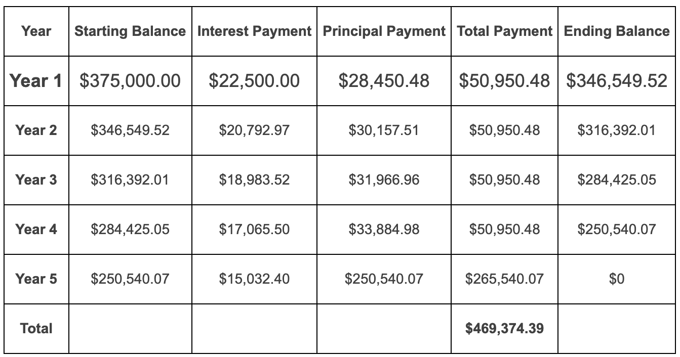 what-is-seller-financing-and-how-does-it-work-youtube