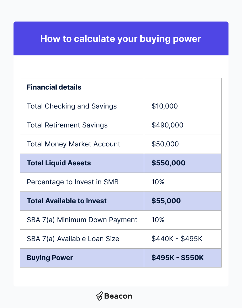 How to calculate your buying power