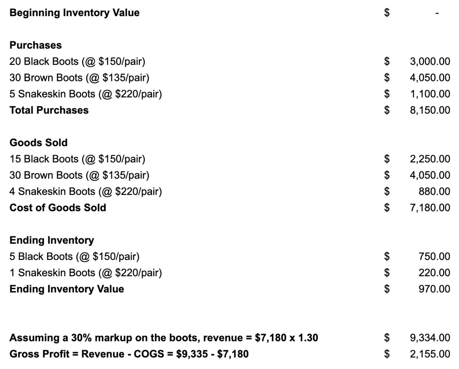 How much inventory should I start with on ?