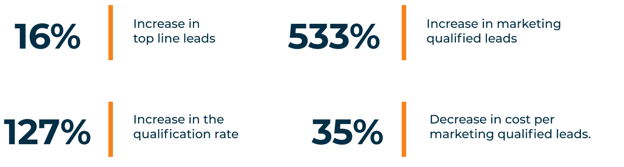 Case Study - InMode Data Image