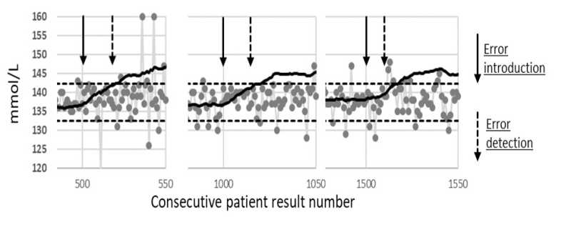 Simulation figure 2022-3-16