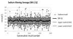 MA QC sodium example_2022_3-16