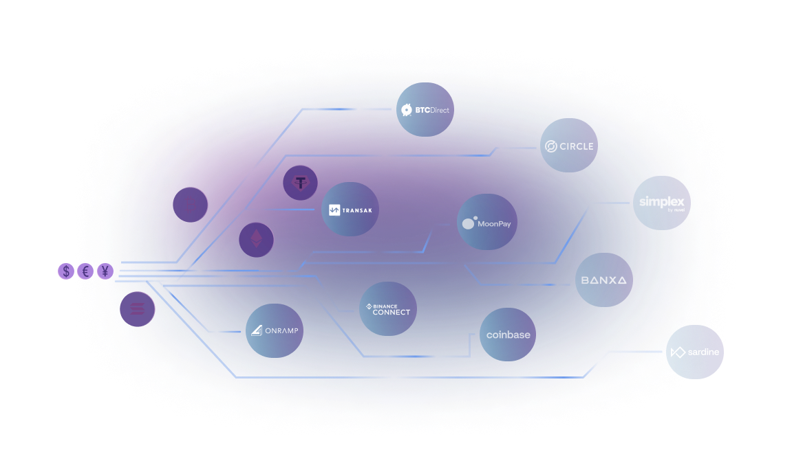 Meld: Crypto Stack as a Service