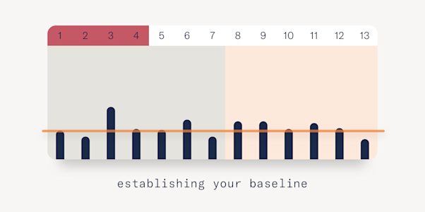 Establishing a Baseline