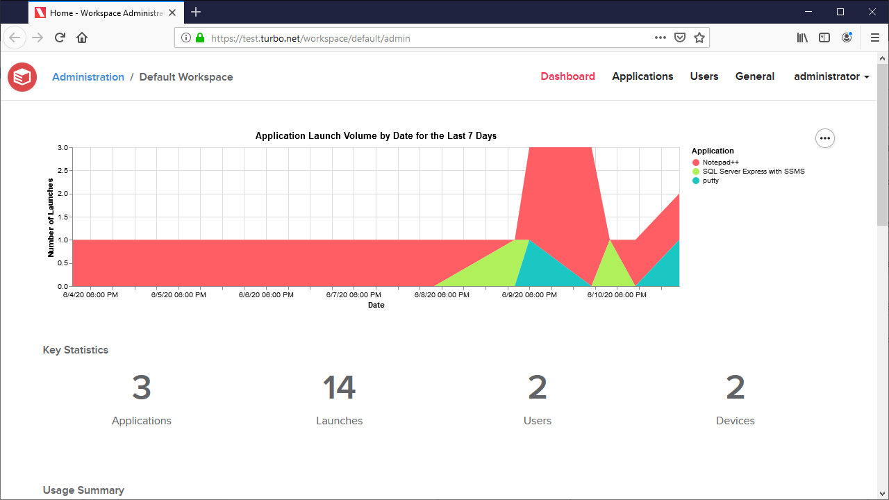 Server admin workspace dashboard