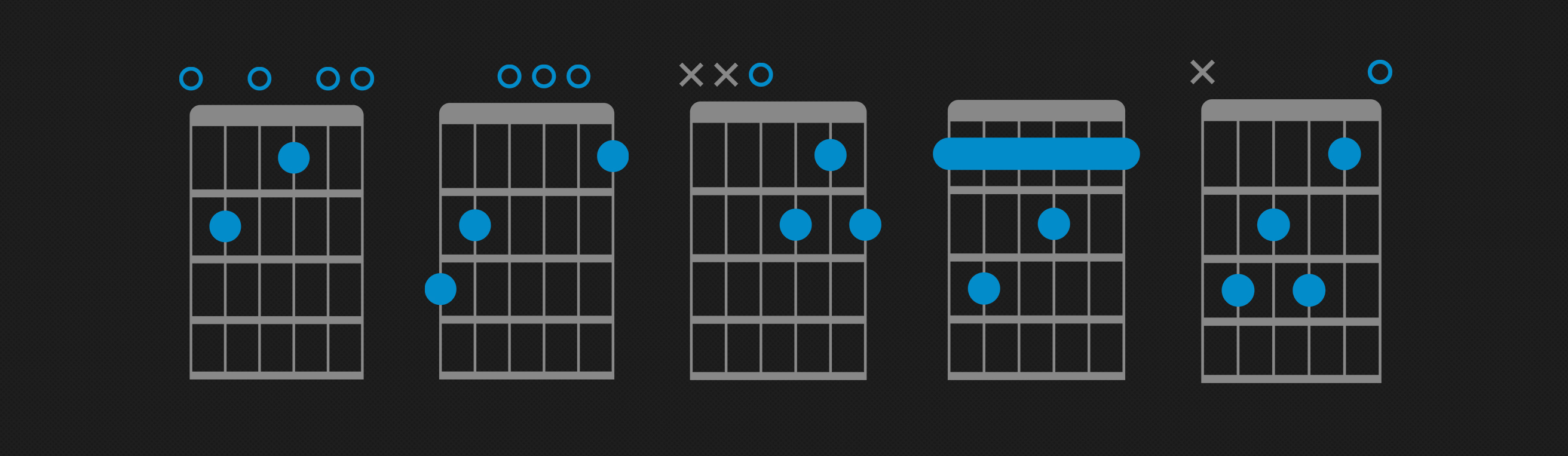 How to Play an A7 Guitar Chord, A dominant 7th Chord