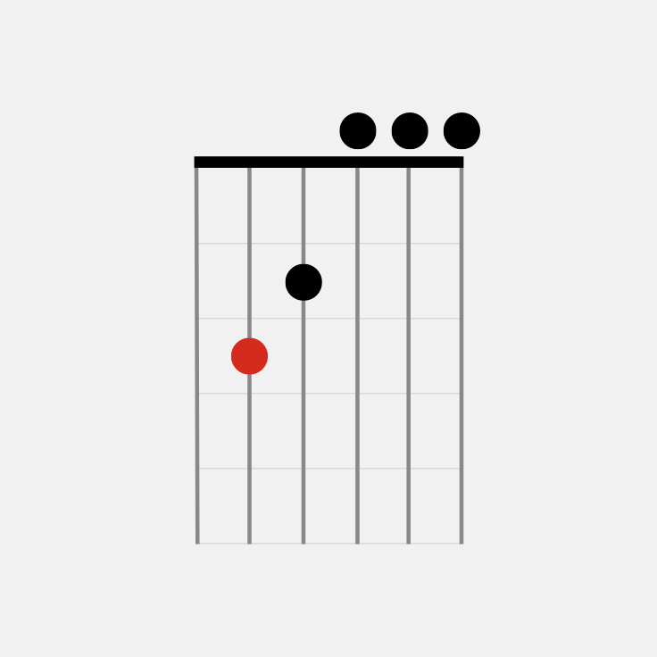 How to Play the Cmaj7 Chord on Guitar
