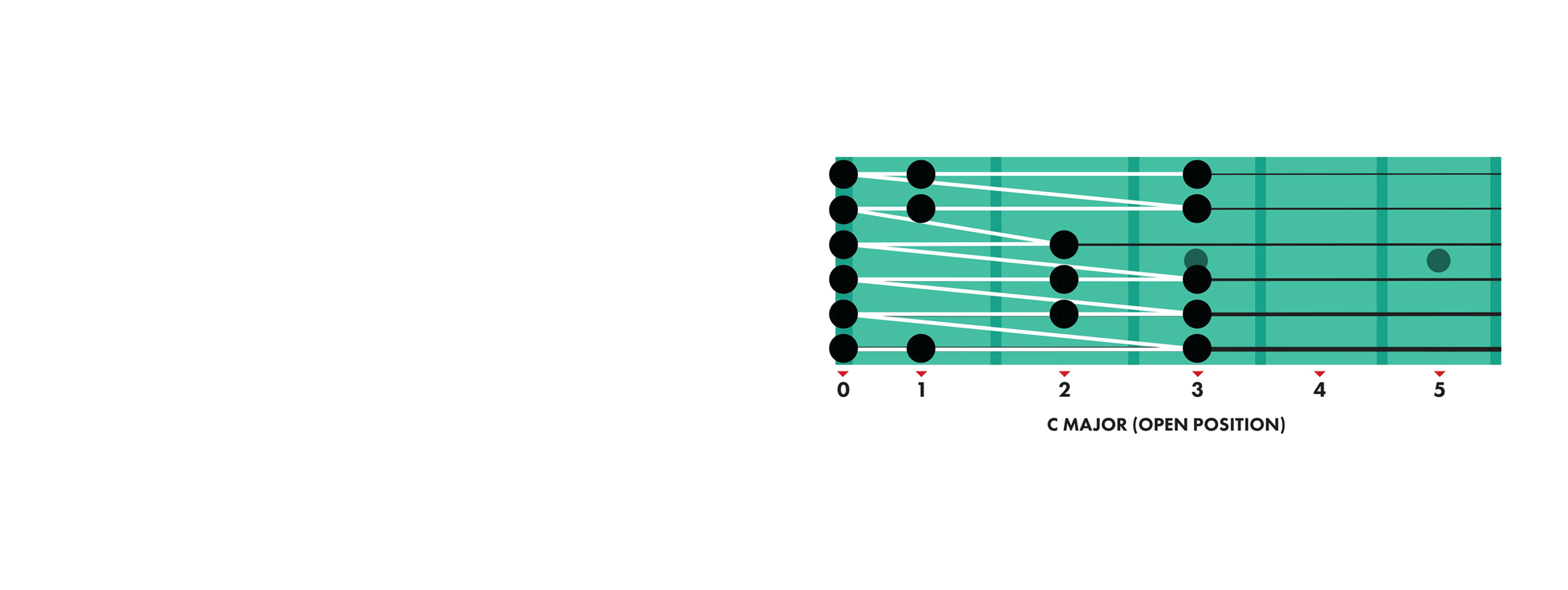 Basic Scale