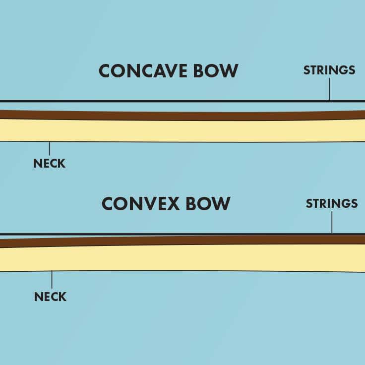 How to Measure Neck Relief on Guitar or Bass