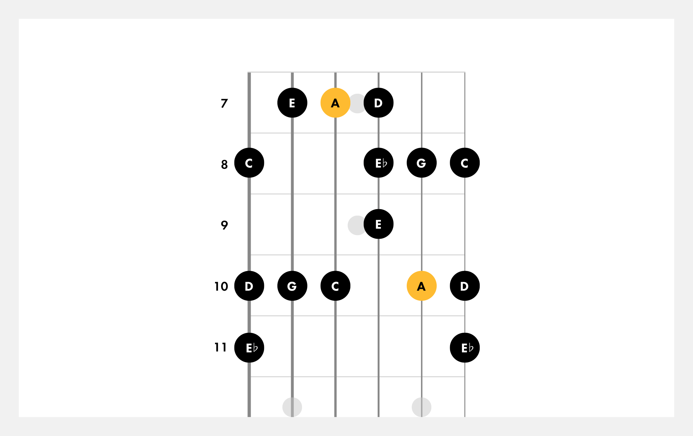 blues scale electric guitar