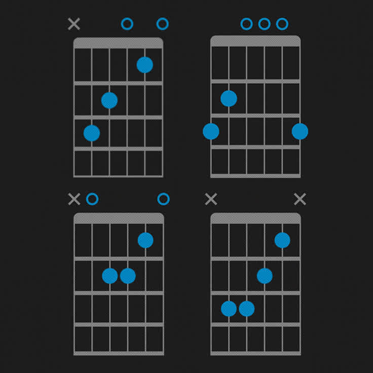 A Guide to 3 Common Guitar Chord Progressions for Beginners