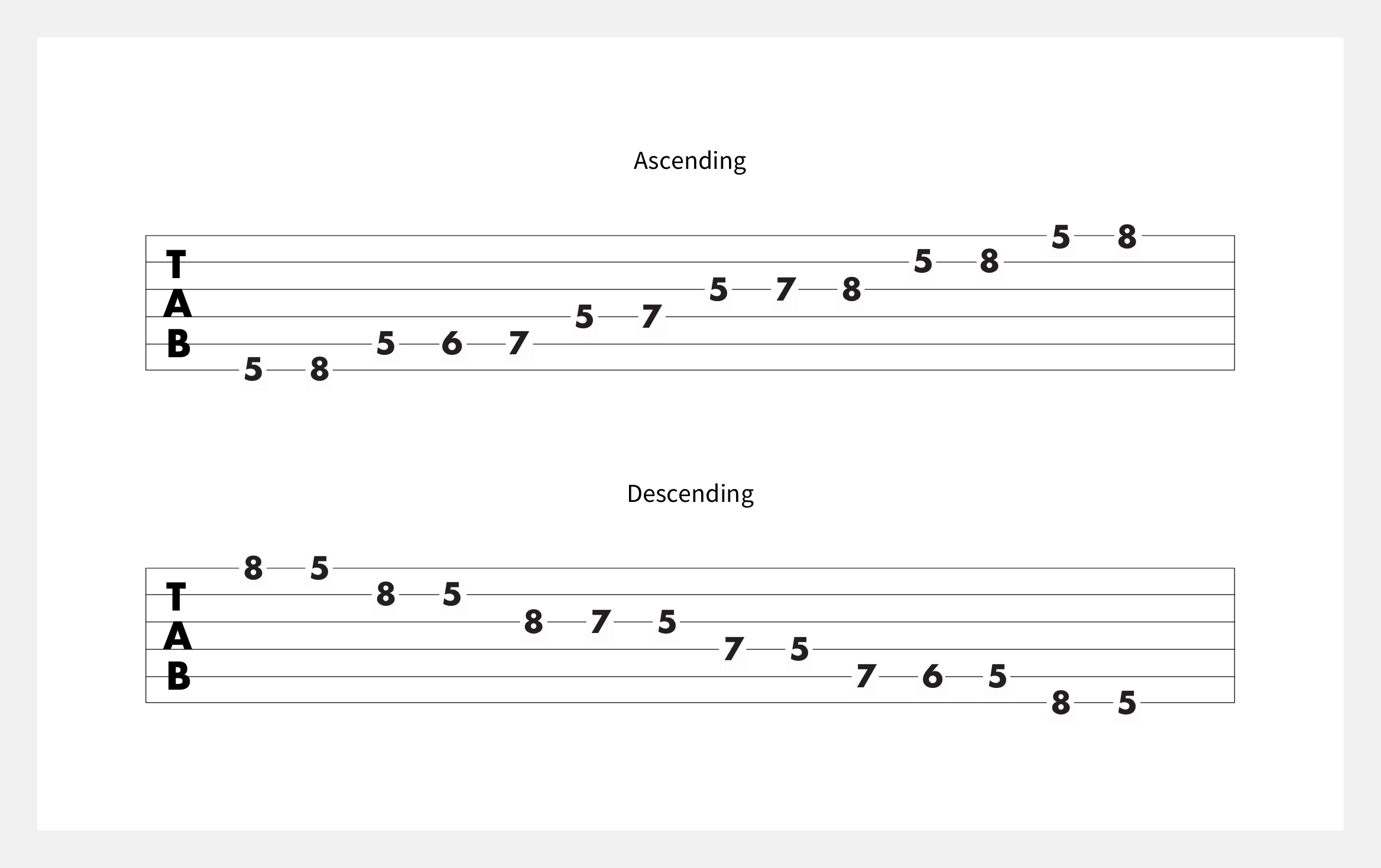 How to Play a Pentatonic Blues Scale on Bass Guitar - Laura Fadde1942