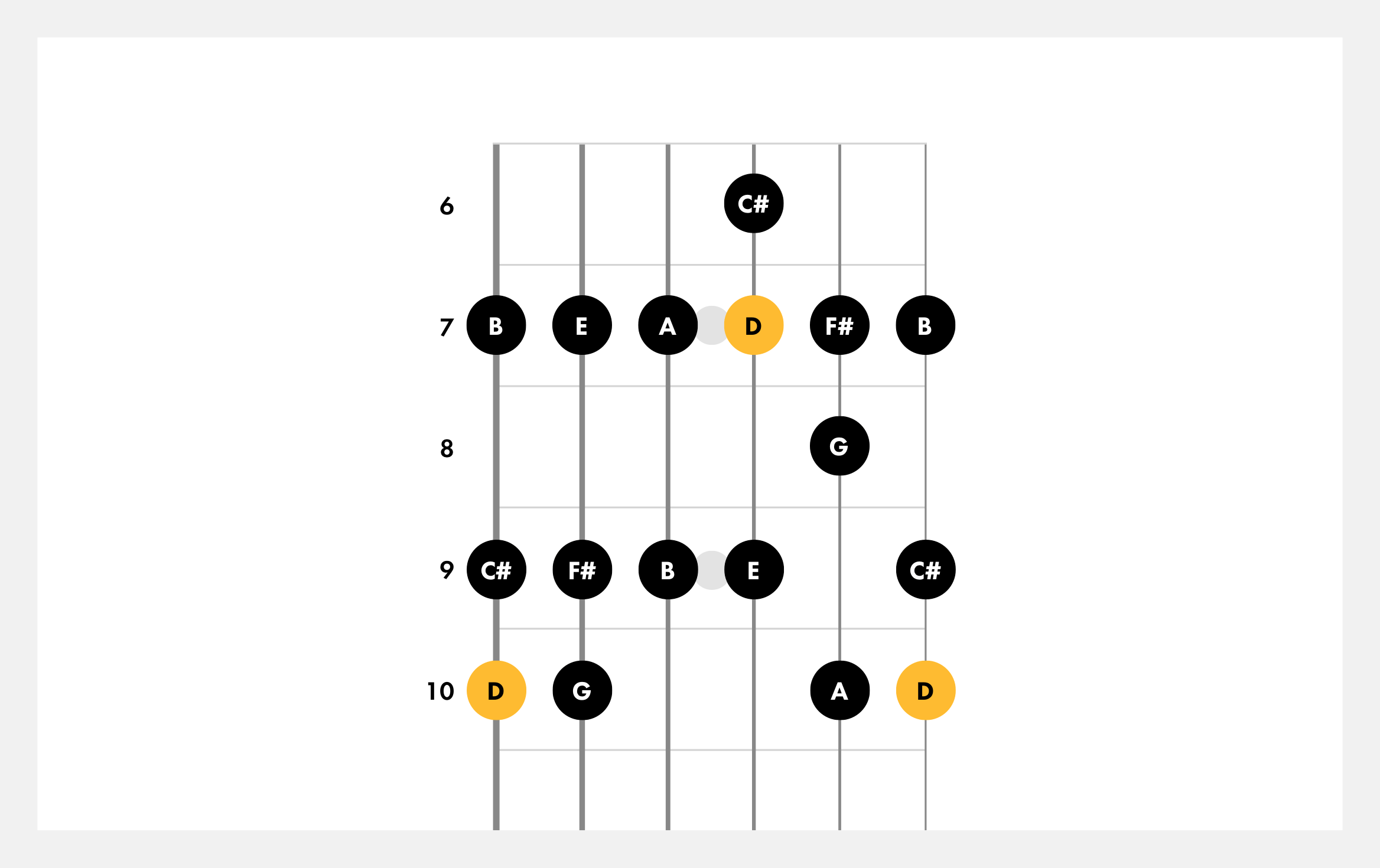 d flat major