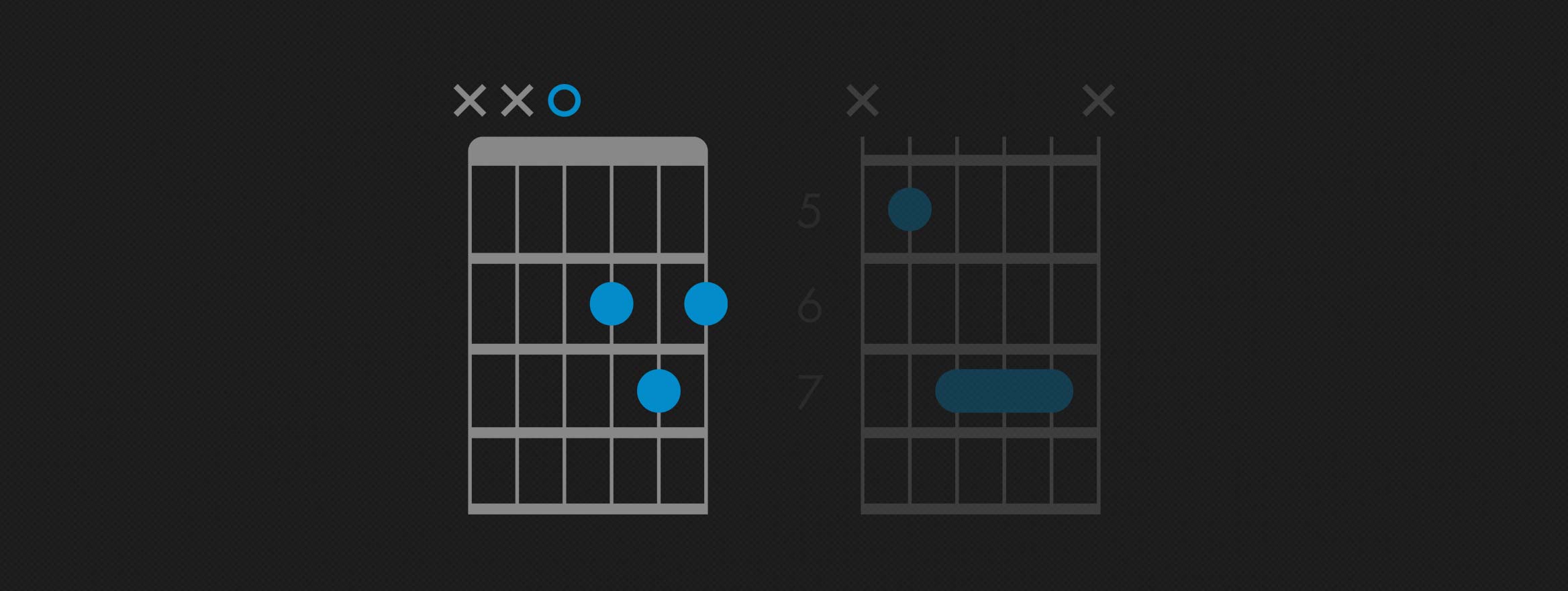 key of d chords guitar