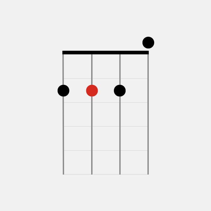  How to Play the D Major Chord on Ukulele