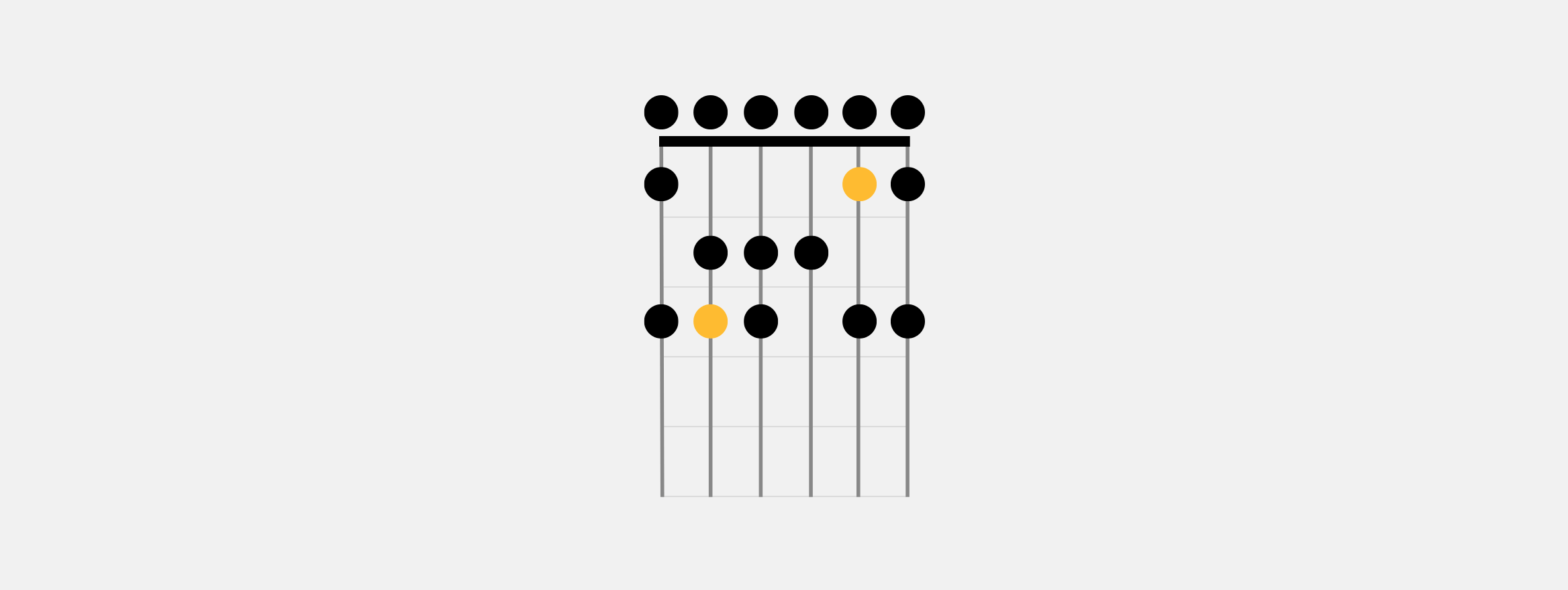 best scale to learn first on guitar