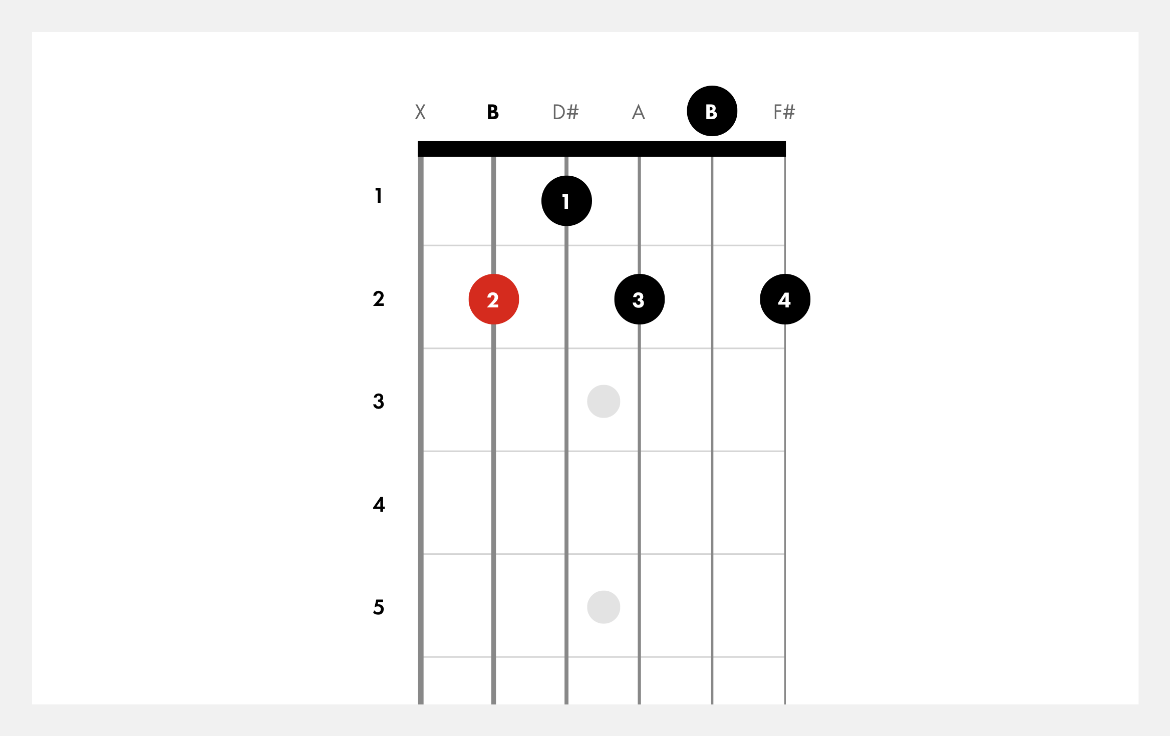 B7 guitar chord. open position (v1) in Fender Play. 