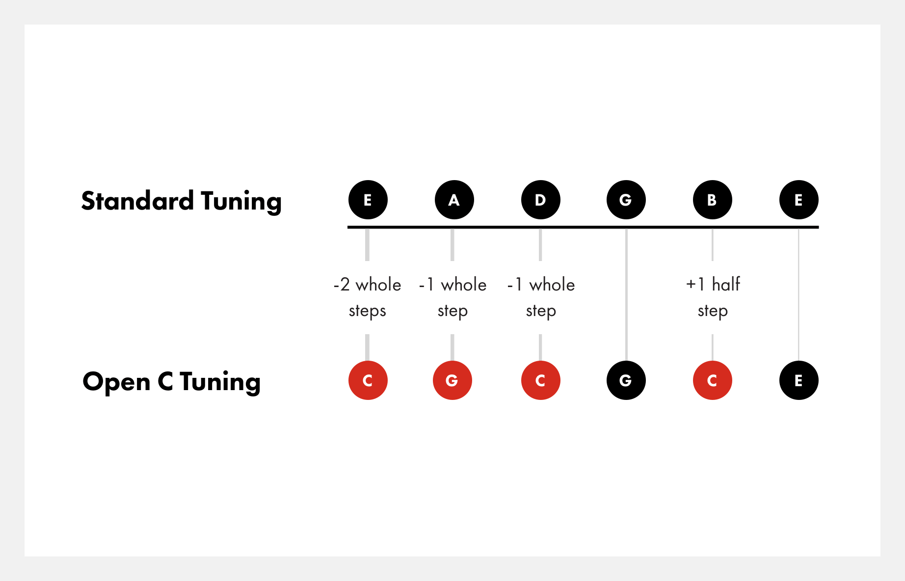 how-to-tune-to-open-c-tuning@2x