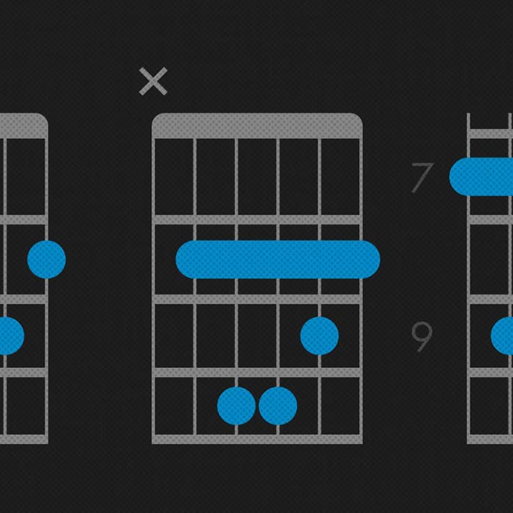 Different ways to play 2024 b chord on guitar