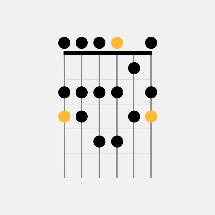 How to Play the G Major Guitar Scale