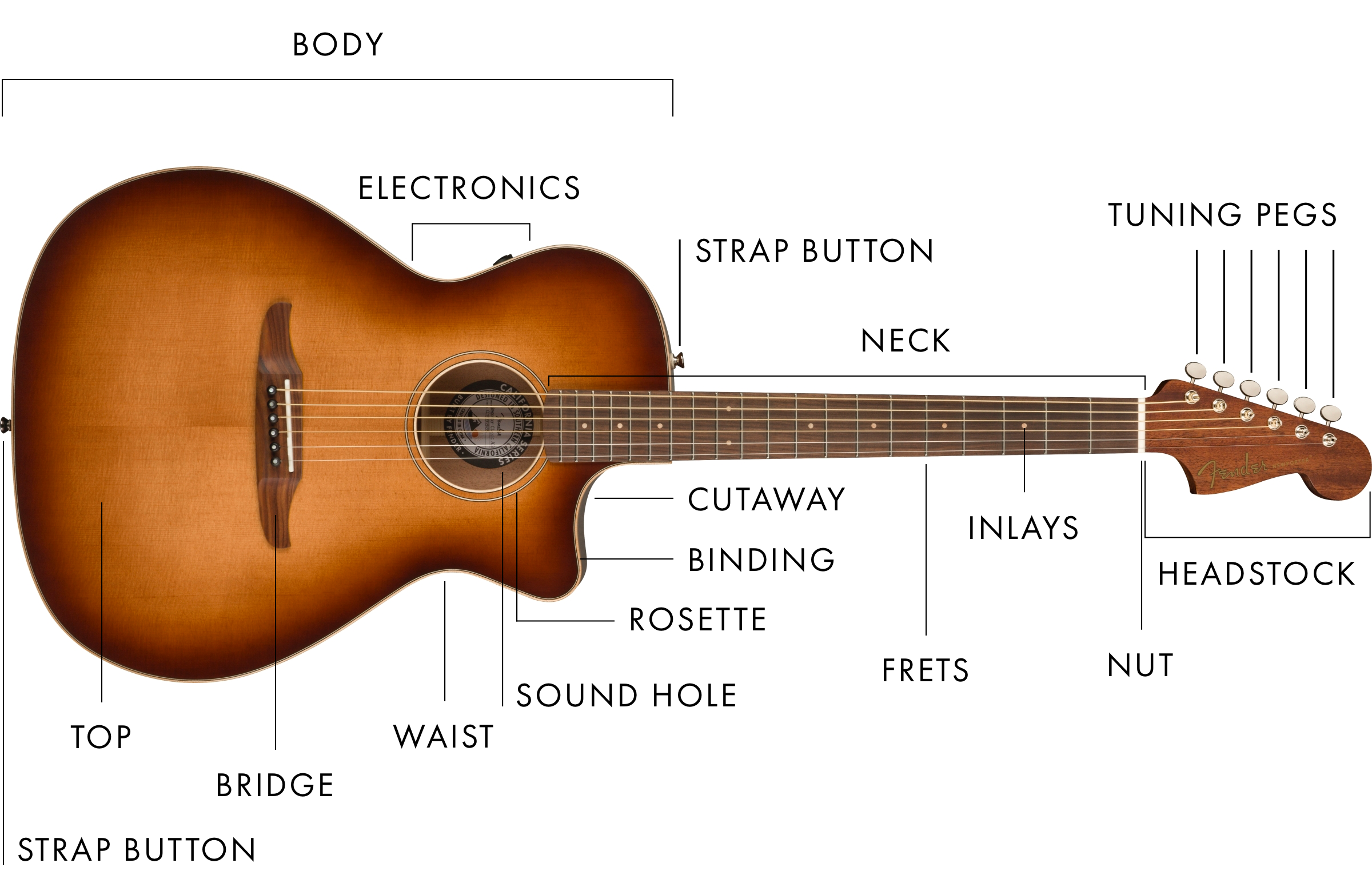 The Structure of the Acoustic Guitar：The rule of strings and