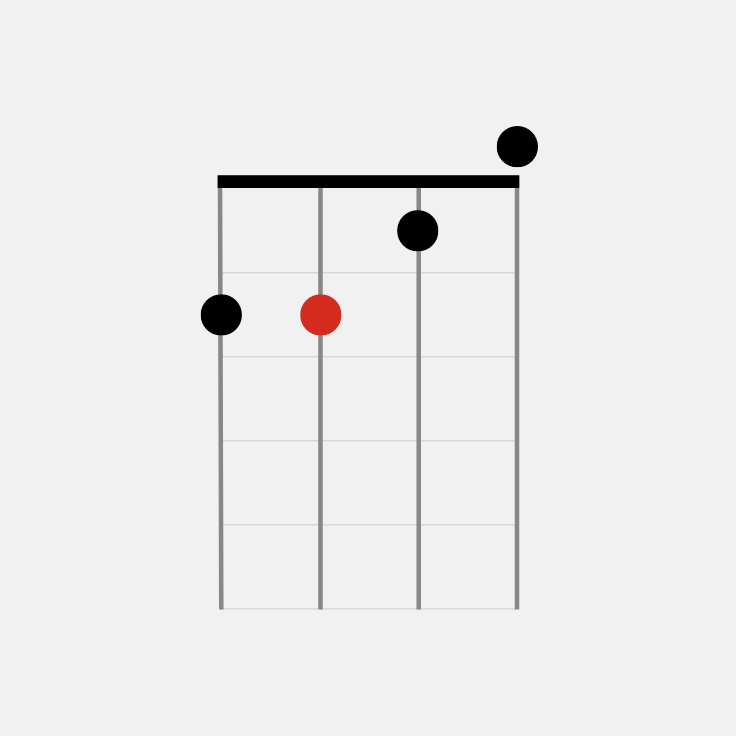 Play D Minor | Ukulele Chords | Fender Play
