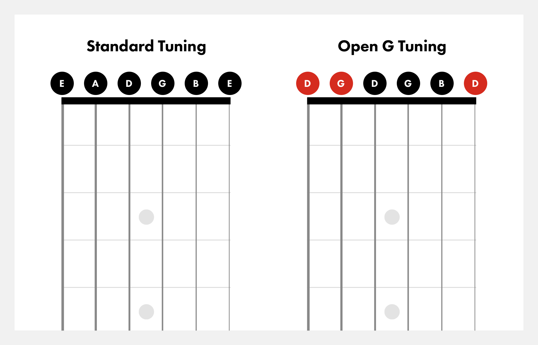 drop a flat tuning 7 string