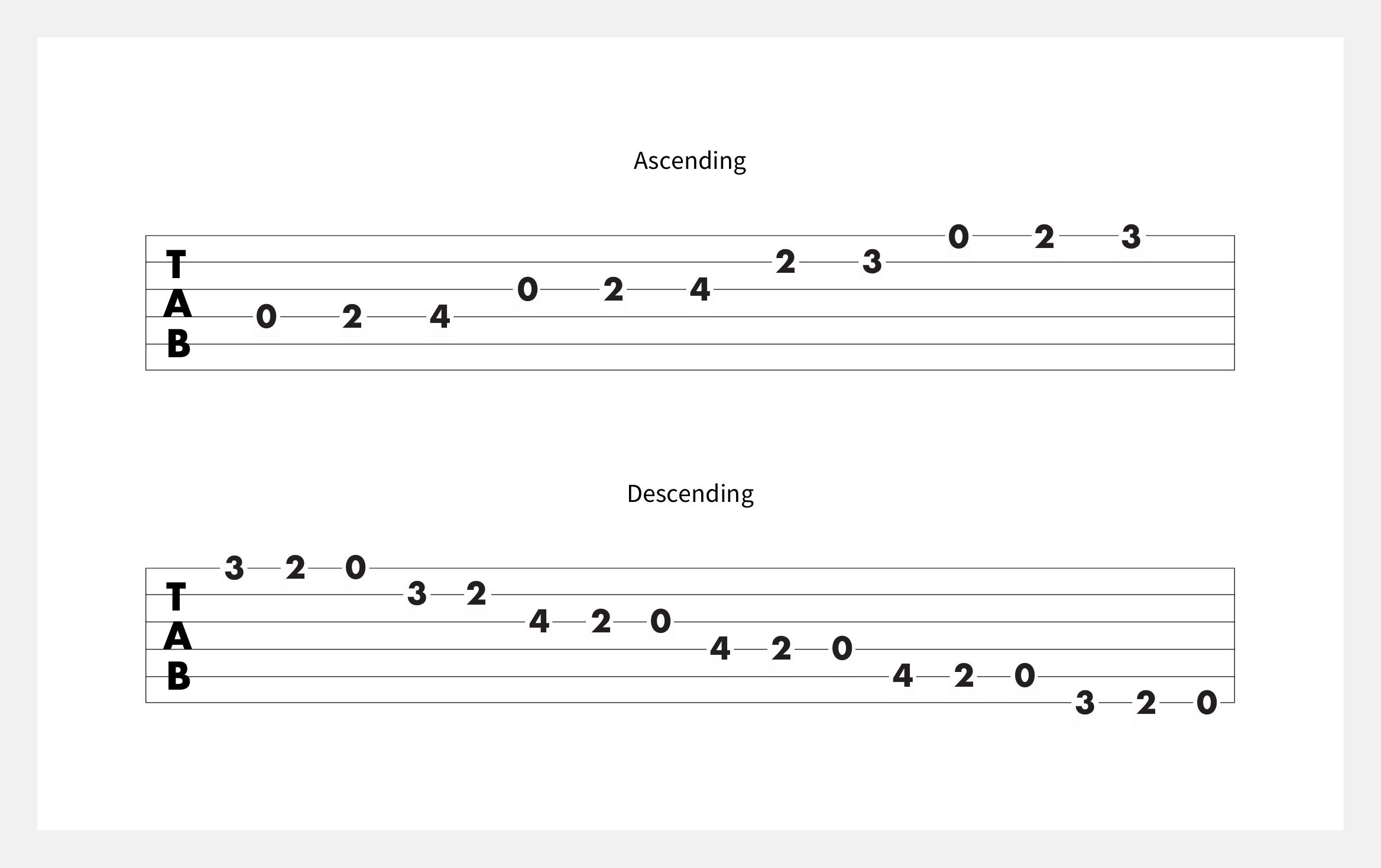 subdominant in the scale of d-flat major.