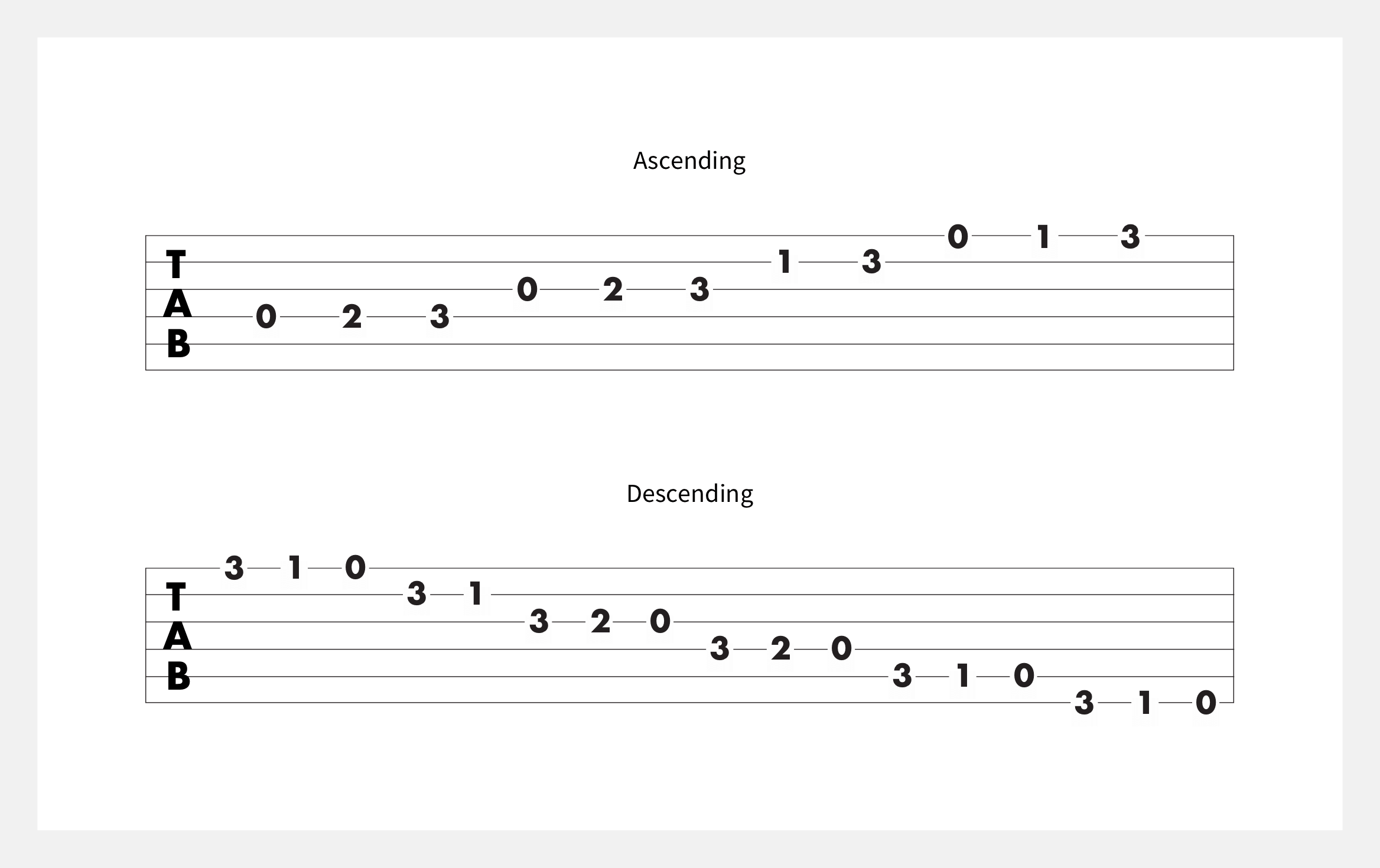 d-minor-scale-tab-open-position@2x