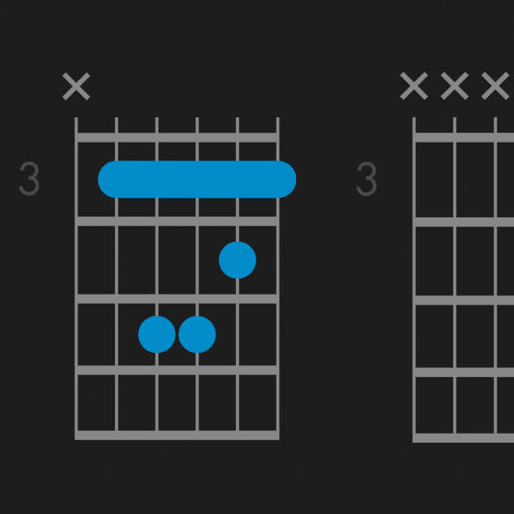 How to Play a C Minor Chord on Guitar