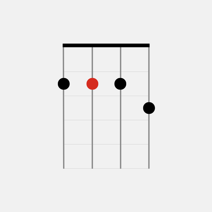 How to Play the D7 Chord on Ukulele