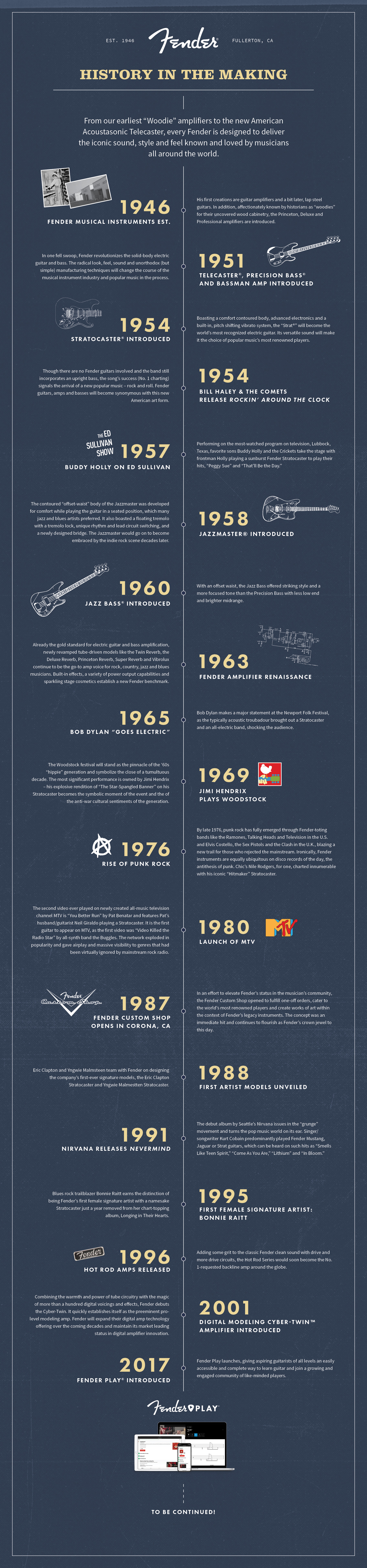 Fender Historical Timeline