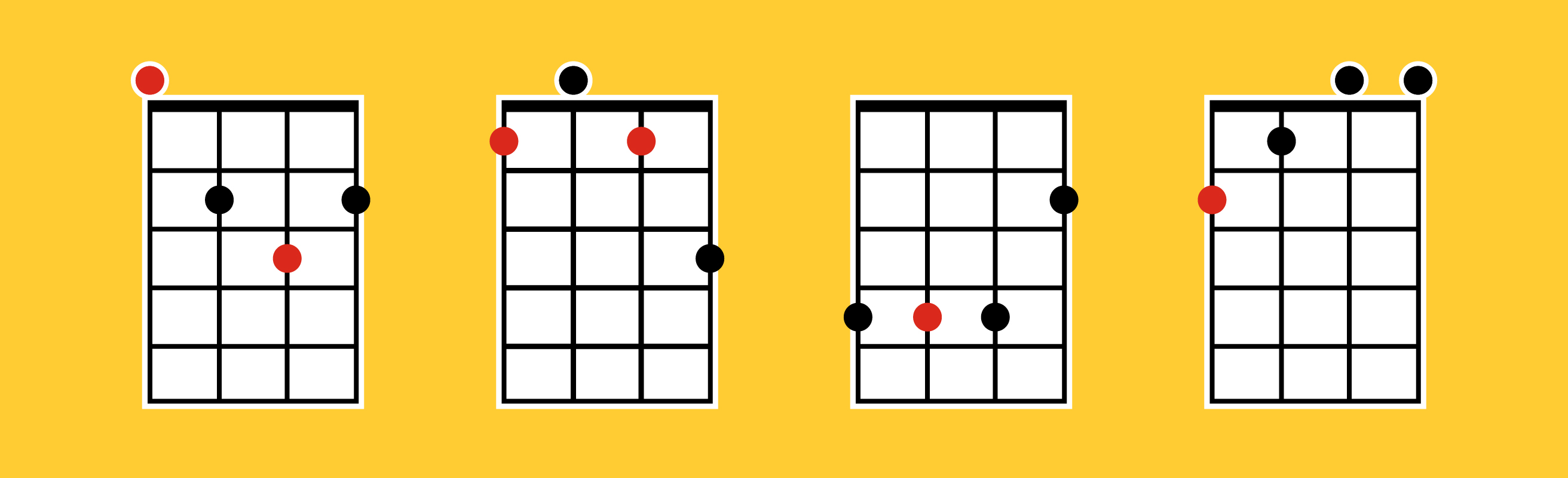 Nebu jeg er træt omvendt A Beginners Guide to Ukulele Chords | Fender