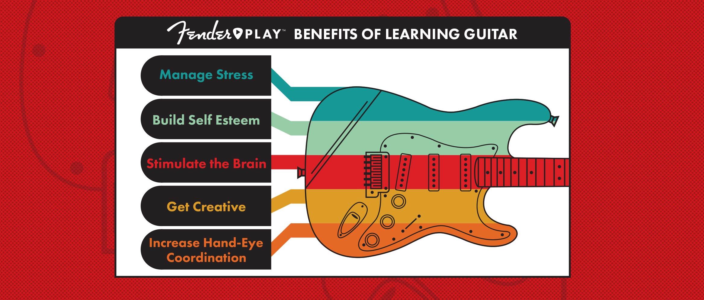 Can Guitar Hero make me better at guitar? 