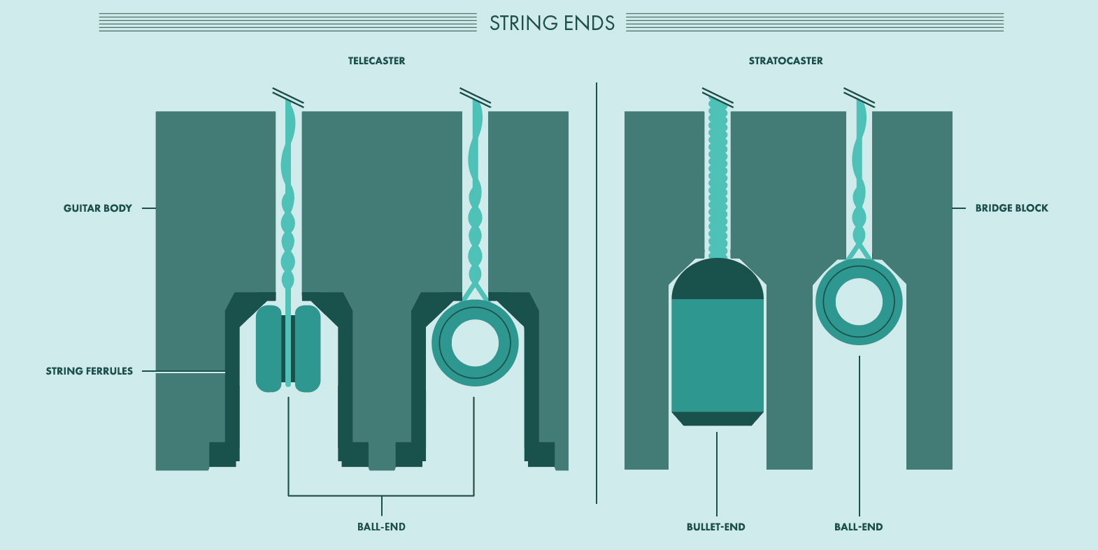String End-Flat-Insert-v2a