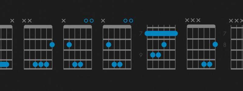 How to Play the B Chord on Guitar, B Major Guitar Chord