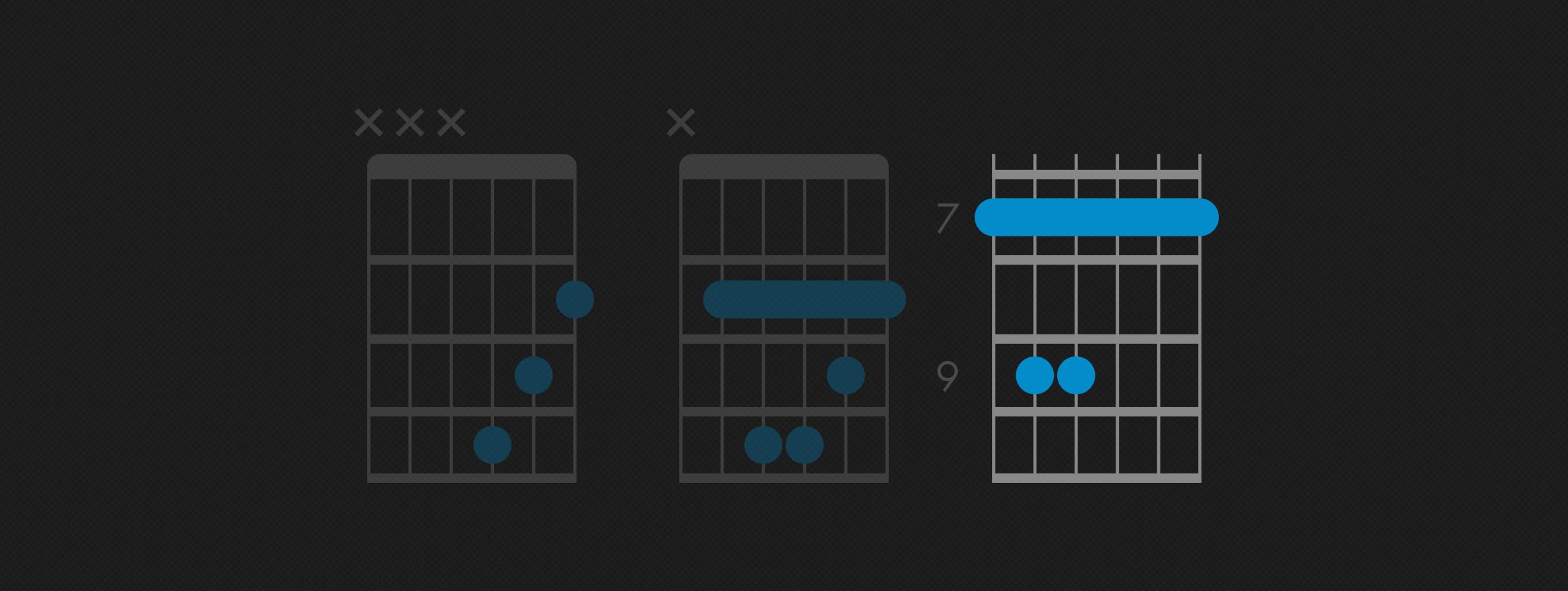 what is a bm chord on guitar