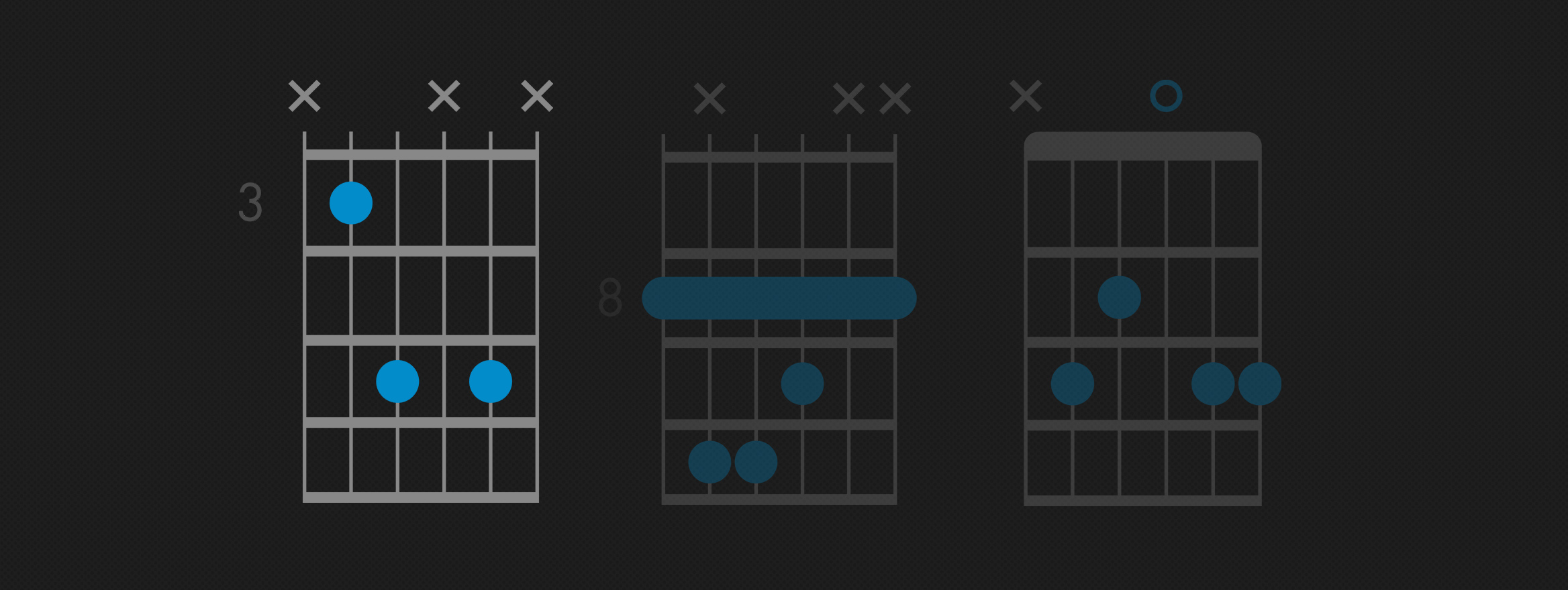 c major chords guitar