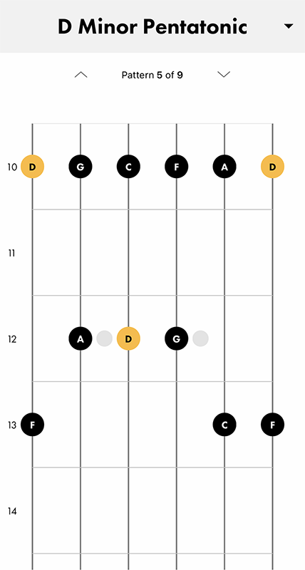 How to Play the Pentatonic Scale –